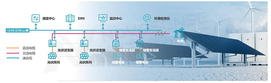 光伏增长势头强劲芯片灵活性及可靠性要求提升(图2)