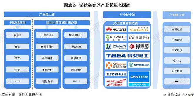 2024年中国光伏逆变器行业价值链分析上游电子元器件占据行业主要成本【组图】(图2)