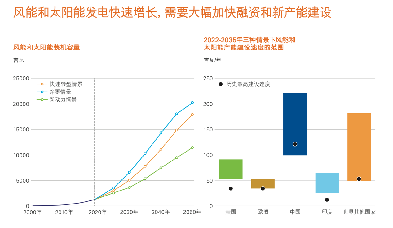 光伏行业“集体焦虑”？要看到背后技术迭代逐步向优的行业洗牌(图4)