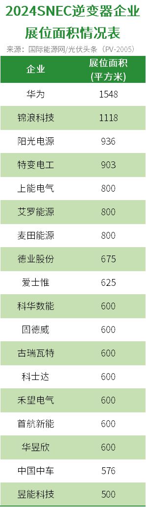2024SNEC光伏逆变器观察：350kW、2000V、生态化、智能化、全场景卷微逆等成为主流趋势(图21)