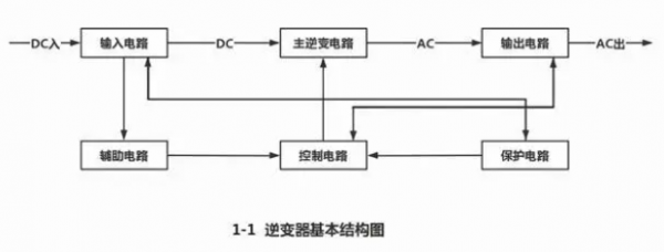 光伏逆变器专用IGBT元器件—助力提频增效(图1)