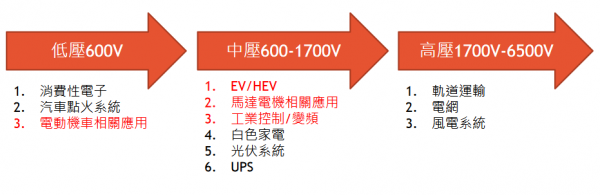 光伏逆变器专用IGBT元器件—助力提频增效(图2)