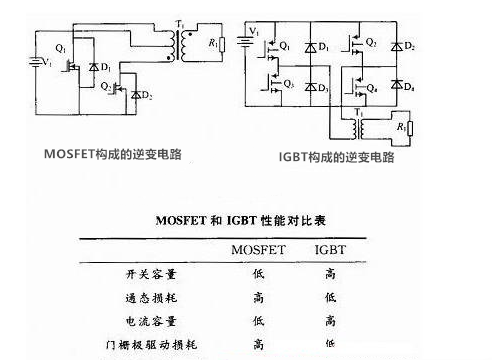 光伏逆变器专用IGBT元器件—助力提频增效(图3)