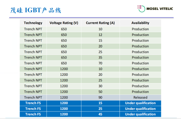 光伏逆变器专用IGBT元器件—助力提频增效(图5)