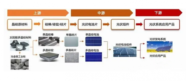 光伏逆变器“核心器件”IGBT在光伏逆变器的应用(图1)