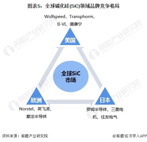 2024年全球碳化硅行业发展现状分析全球碳化硅功率器件市场规模约为304亿美元【组图】(图5)