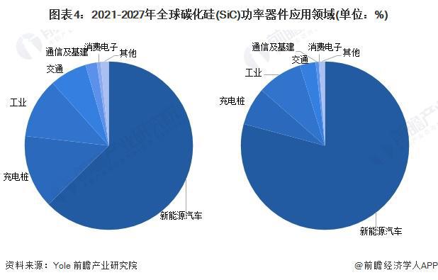 2024年全球碳化硅行业发展现状分析全球碳化硅功率器件市场规模约为304亿美元【组图】(图4)