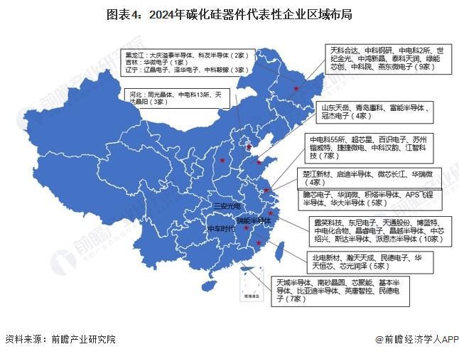 2024年中国碳化硅行业区域竞争分析东部沿海地区碳化硅产业发达【组图】(图4)