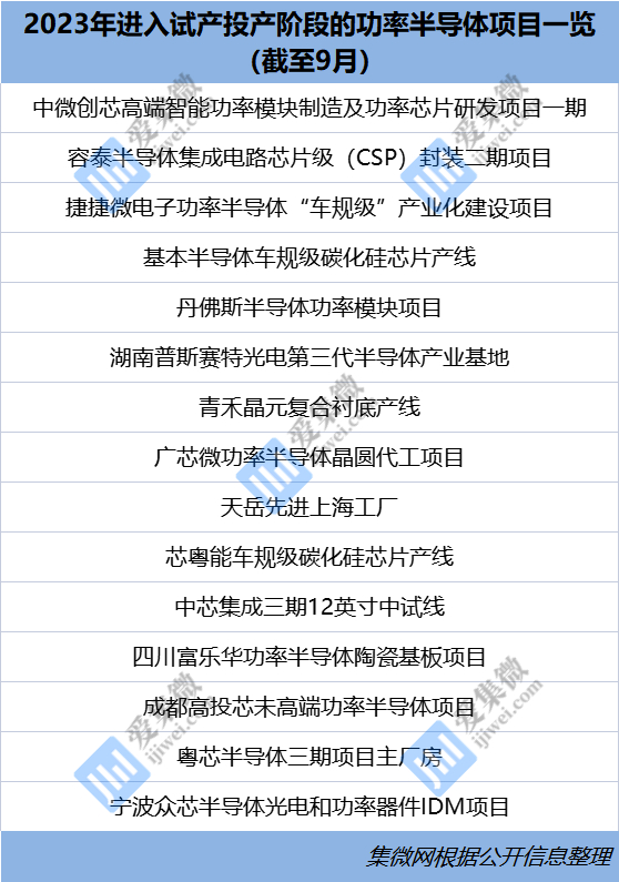 iPhone15ProMax拆解：物料成本高达558美元大陆供应商占比仅25%；国内功率半导体产业迎来“翻盘时刻”？麦肯锡：中国SiC需求量将占全球40%(图6)