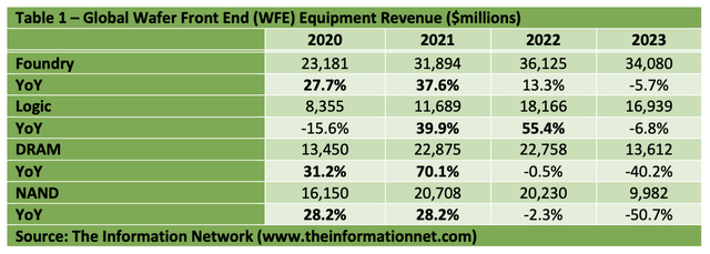 iPhone15ProMax拆解：物料成本高达558美元大陆供应商占比仅25%；国内功率半导体产业迎来“翻盘时刻”？麦肯锡：中国SiC需求量将占全球40%(图15)