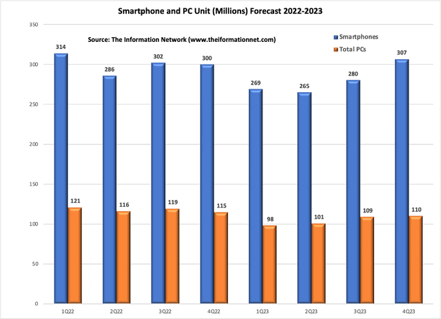 iPhone15ProMax拆解：物料成本高达558美元大陆供应商占比仅25%；国内功率半导体产业迎来“翻盘时刻”？麦肯锡：中国SiC需求量将占全球40%(图22)