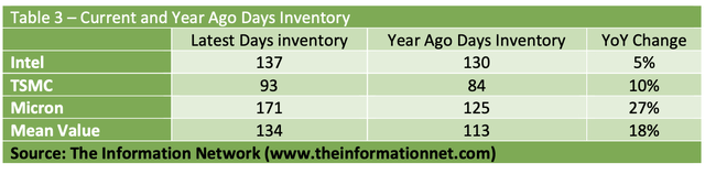 iPhone15ProMax拆解：物料成本高达558美元大陆供应商占比仅25%；国内功率半导体产业迎来“翻盘时刻”？麦肯锡：中国SiC需求量将占全球40%(图25)