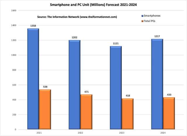 iPhone15ProMax拆解：物料成本高达558美元大陆供应商占比仅25%；国内功率半导体产业迎来“翻盘时刻”？麦肯锡：中国SiC需求量将占全球40%(图23)