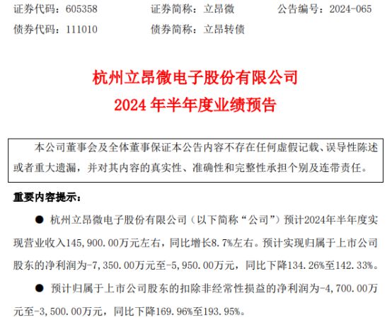 立昂微2024年上半年预计亏损5950万-7350万硅片产品和功率芯片产品售价下降(图1)