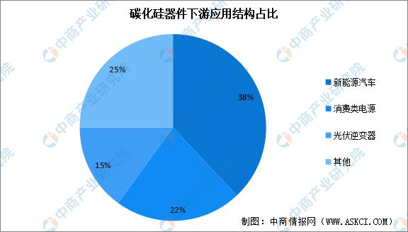 2024年全球及中国碳化硅功率半导体市场规模预测及下游应用市场分析(图2)
