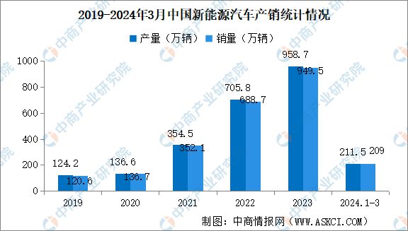 2024年全球及中国碳化硅功率半导体市场规模预测及下游应用市场分析(图3)