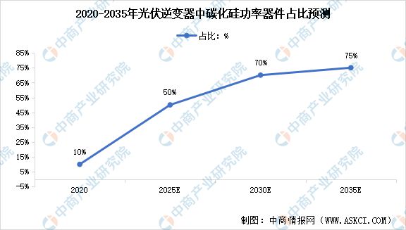 2024年全球及中国碳化硅功率半导体市场规模预测及下游应用市场分析(图4)
