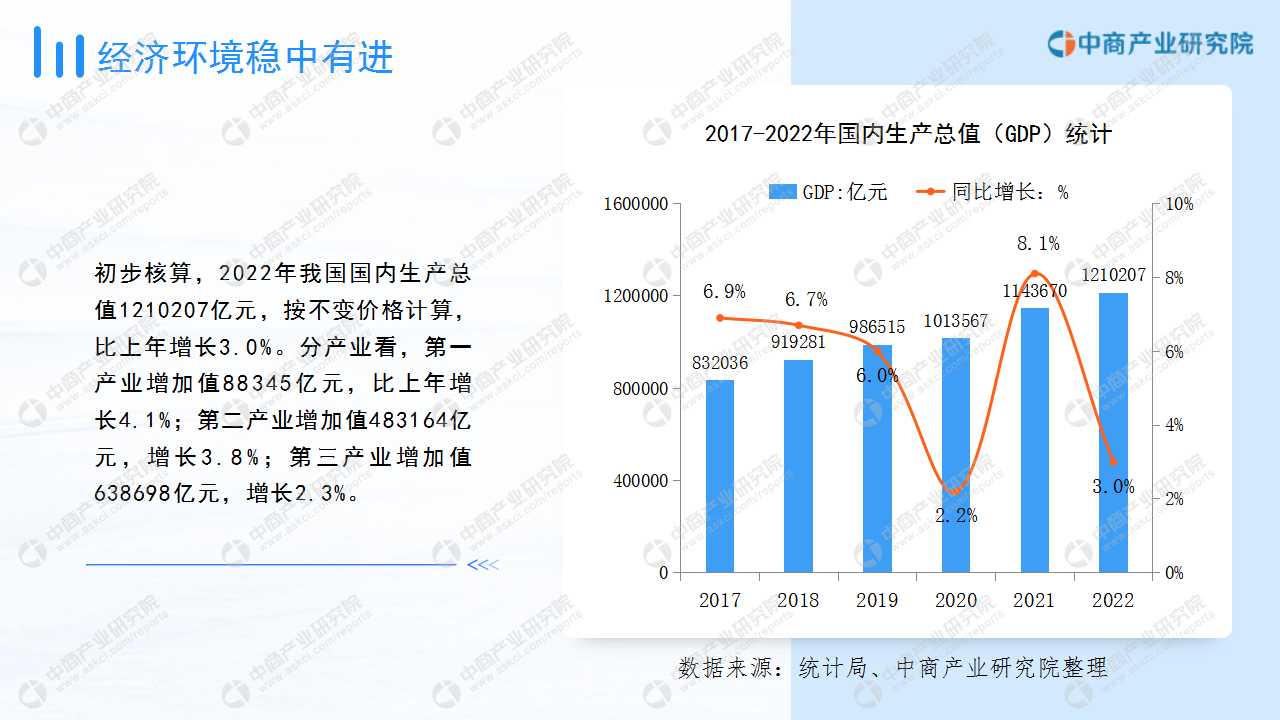 中商产业研究院：《2023年中国光伏逆变器行业市场前景及投资研究报告》发布(图3)