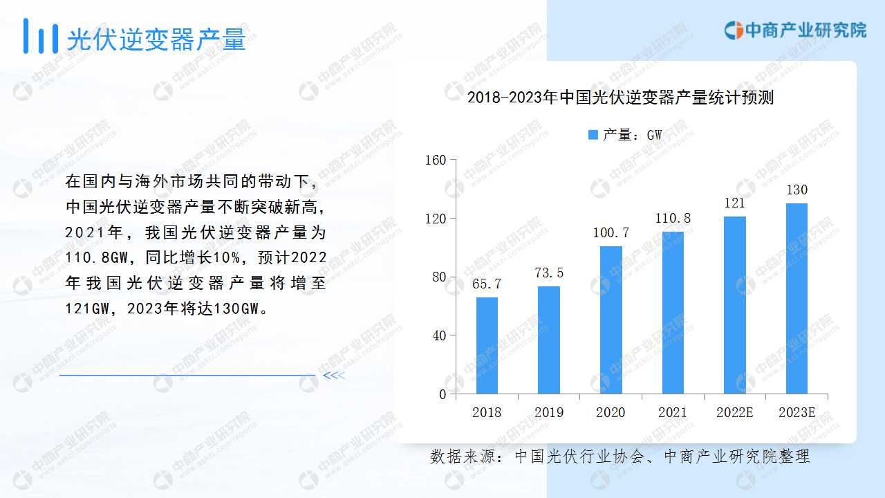 中商产业研究院：《2023年中国光伏逆变器行业市场前景及投资研究报告》发布(图4)