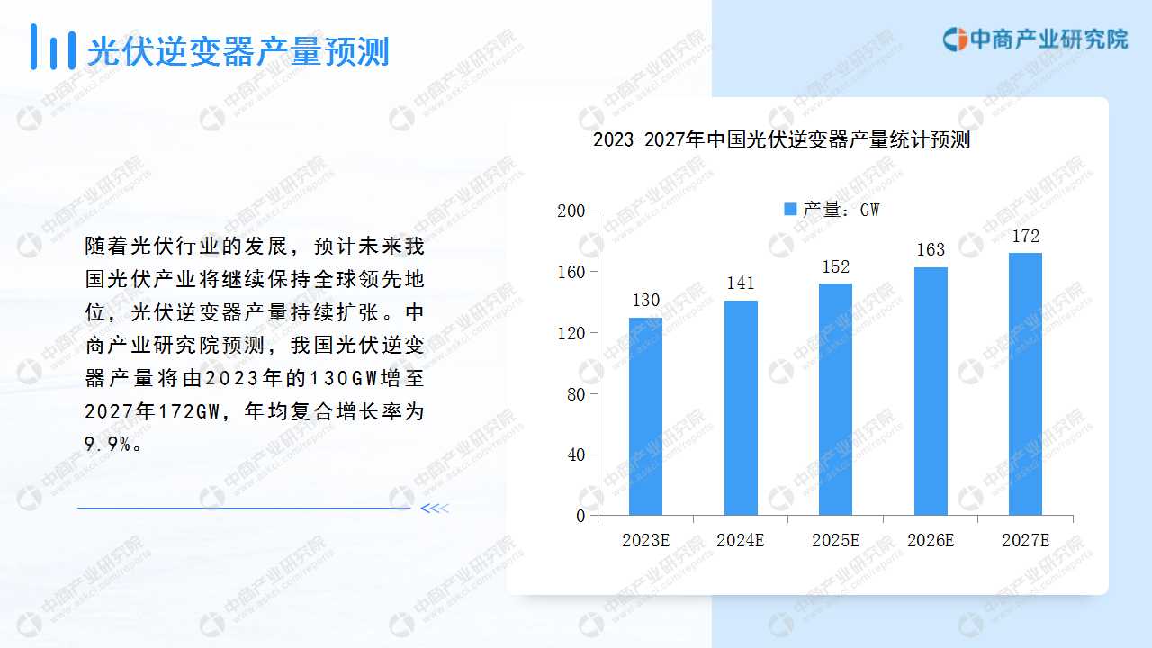 中商产业研究院：《2023年中国光伏逆变器行业市场前景及投资研究报告》发布(图7)