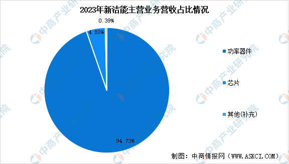 2024年中国半导体分立器件行业市场前景预测研究报告（简版）(图4)