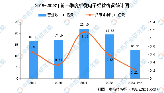 2024年中国半导体分立器件行业市场前景预测研究报告（简版）(图1)