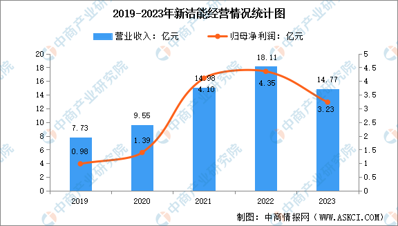 2024年中国半导体分立器件行业市场前景预测研究报告（简版）(图3)