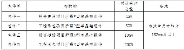 中电建42GW组件、逆变器招标（2024年度）(图1)