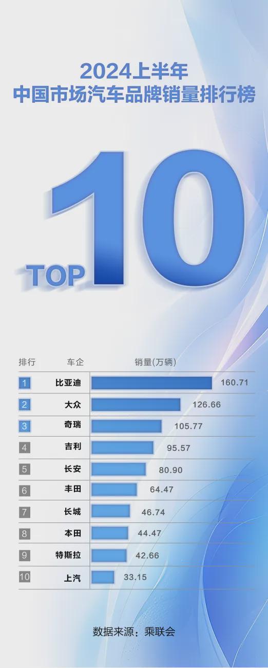 汽车行业的“卷”就是恶性竞争？如此理解是你太狭隘了(图4)