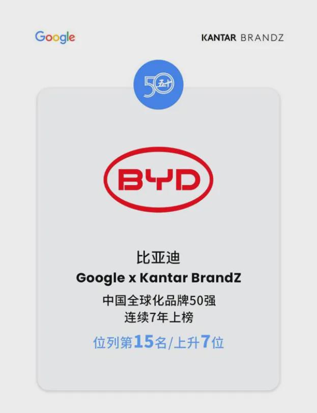 汽车行业的“卷”就是恶性竞争？如此理解是你太狭隘了(图5)