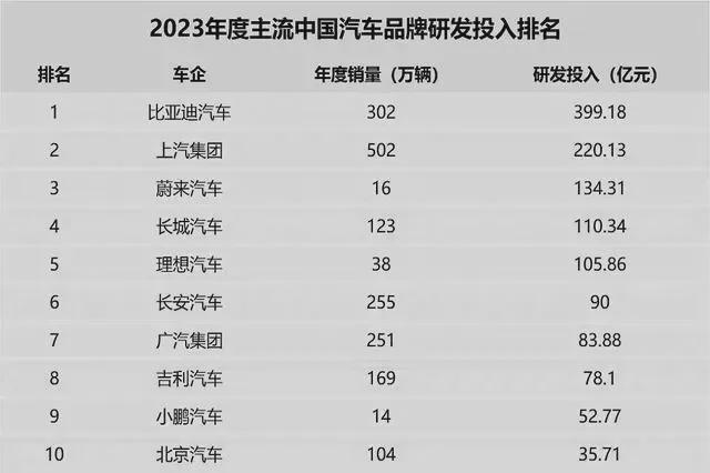 汽车行业的“卷”就是恶性竞争？如此理解是你太狭隘了(图3)