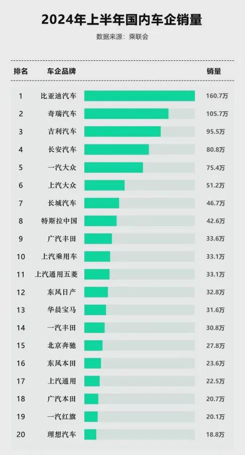 汽车行业的“卷”就是恶性竞争？如此理解是你太狭隘了(图1)