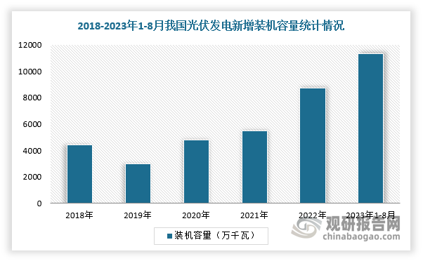 各大厂商积极推进相关产品应用我国光伏SiC器件行业需求基础良好(图3)