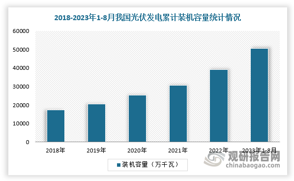 各大厂商积极推进相关产品应用我国光伏SiC器件行业需求基础良好(图2)