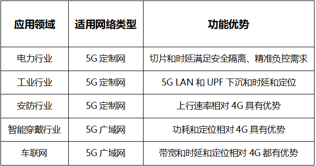 泰晶科技：拥抱5GRedCap轻联万物打开全新市场空间(图1)