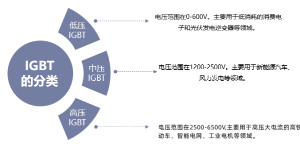 用于新能源汽车、光伏及储能行业中的核心部件IGBT逆变器(图1)