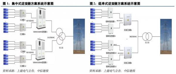 用于新能源汽车、光伏及储能行业中的核心部件IGBT逆变器(图3)