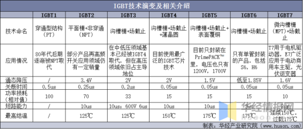 用于新能源汽车、光伏及储能行业中的核心部件IGBT逆变器(图2)