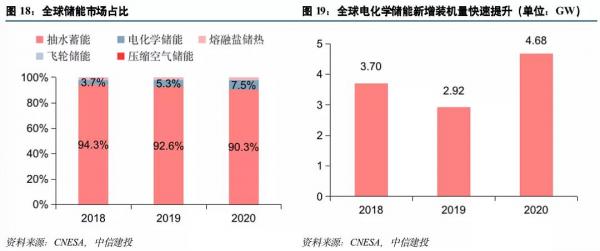 用于新能源汽车、光伏及储能行业中的核心部件IGBT逆变器(图4)