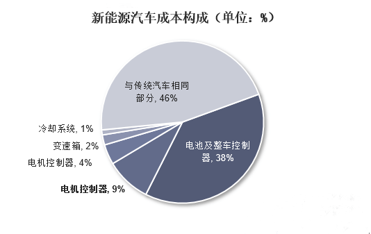 用于新能源汽车、光伏及储能行业中的核心部件IGBT逆变器(图5)