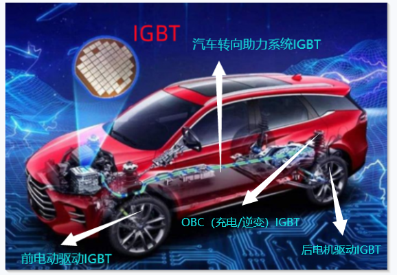 用于新能源汽车、光伏及储能行业中的核心部件IGBT逆变器(图6)
