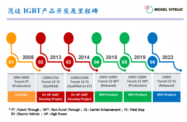 用于新能源汽车、光伏及储能行业中的核心部件IGBT逆变器(图10)