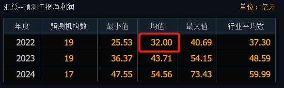 增收不增利！2000亿全球光伏逆变器龙头半年净利仅9亿何时止住毛利率持续下滑颓势？(图3)
