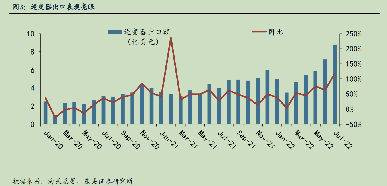 增收不增利！2000亿全球光伏逆变器龙头半年净利仅9亿何时止住毛利率持续下滑颓势？(图5)