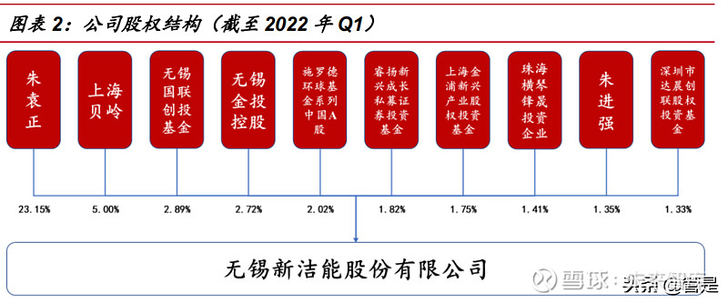 新洁能研究报告：功率器件设计龙头光伏储能带来新机遇(图1)
