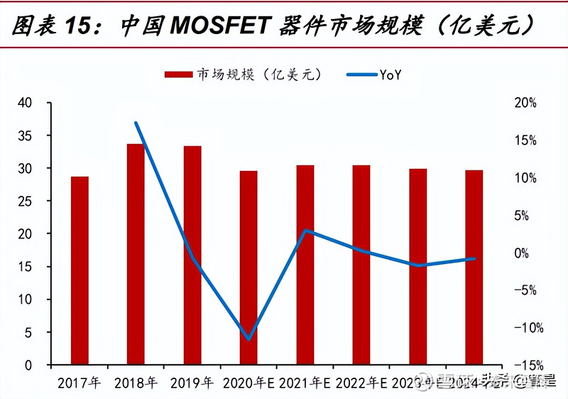 新洁能研究报告：功率器件设计龙头光伏储能带来新机遇(图4)