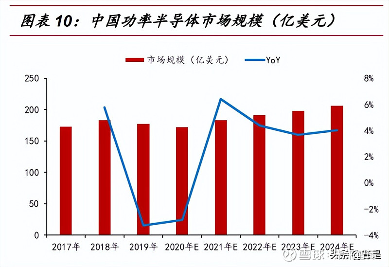新洁能研究报告：功率器件设计龙头光伏储能带来新机遇(图3)