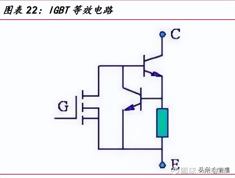 新洁能研究报告：功率器件设计龙头光伏储能带来新机遇(图5)