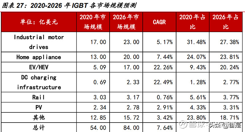 新洁能研究报告：功率器件设计龙头光伏储能带来新机遇(图6)