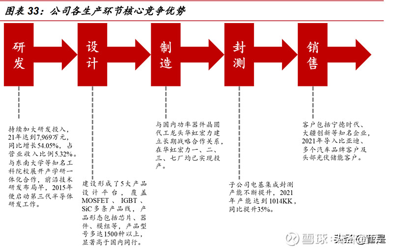 新洁能研究报告：功率器件设计龙头光伏储能带来新机遇(图7)